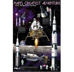 Wholesale Educational & Classroom Posters