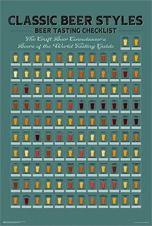 Beer Tasting Check List Poster