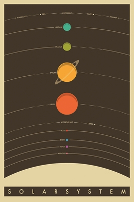 The Solar System by Jazzberry Blue Poster - 24" X 36"