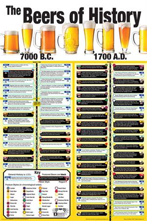Beers of History Poster Image