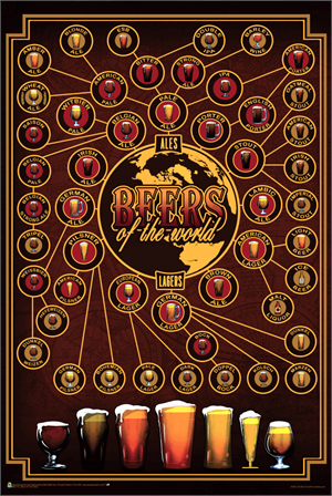 Beers of the World by Old Red Truck Poster Image