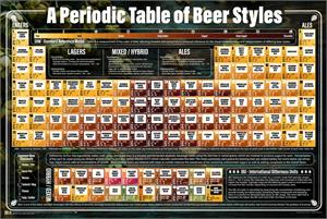 A Periodic Table of Beer Styles Poster - 36" x 24" A Periodic Table of Beer Styles Poster Image