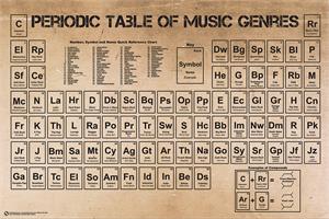 PERIODIC TABLE OF MUSIC POSTER - 24" X 36"