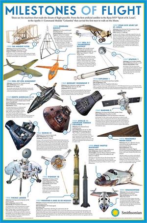 Smithsonian Milestones of Flight Poster 24in x 36in Image