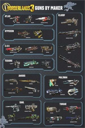 Borderlands 3 Guns By Maker Poster Image