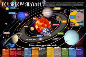 OUR SOLAR SYSTEM SMITHSONIAN POSTER - 36" X 24"