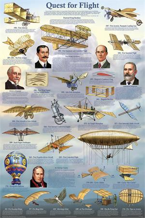 Quest for Flight Educational Poster Image