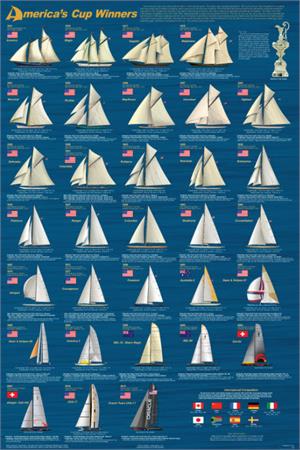 America's Cup Winners Educational Poster Image