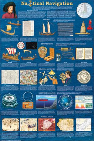Nautical Navigation Educational Poster Image