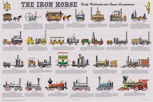 The Iron Horse (Railroads & Locomotives) Educational Poster Image