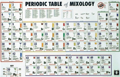 PERIODIC TABLE OF MIXOLOGY POSTER - 36" x 24"