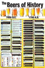 Beers of History Poster Image