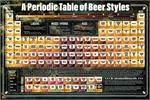 A Periodic Table of Beer Styles Poster Image