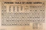 PERIODIC TABLE OF MUSIC POSTER - 24