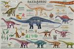 Sauropods Educational Poster Image