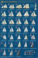 America's Cup Winners Educational Poster Image
