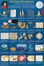 Nautical Navigation Educational Poster Image
