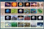 History of the Earth Educational Poster Image