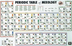 PERIODIC TABLE OF MIXOLOGY POSTER - 36